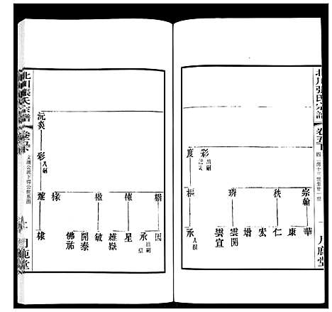 [张]北川张氏宗谱 (江苏) 北川张氏家谱_十九.pdf