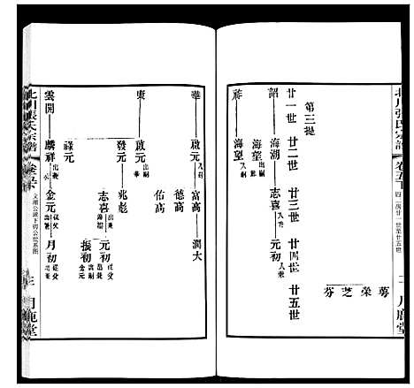 [张]北川张氏宗谱 (江苏) 北川张氏家谱_十九.pdf