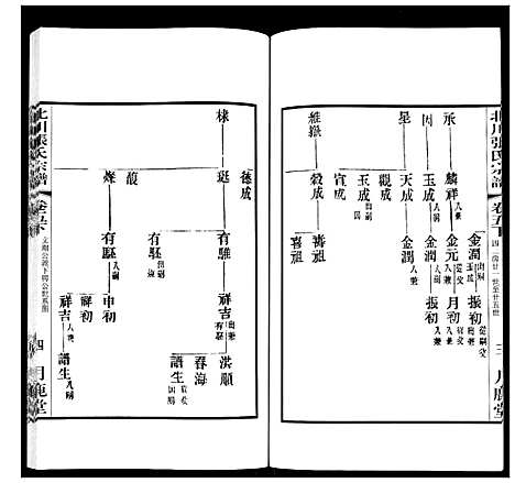 [张]北川张氏宗谱 (江苏) 北川张氏家谱_十九.pdf