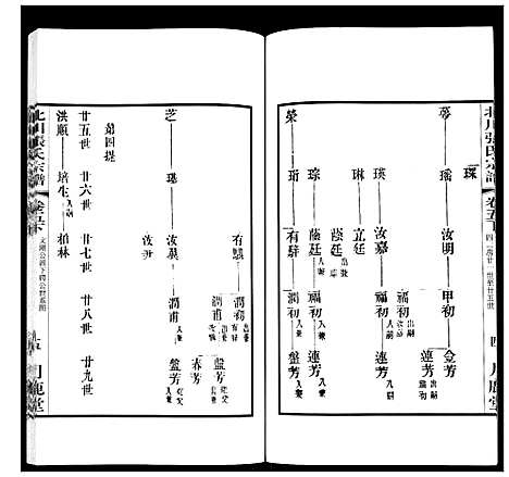 [张]北川张氏宗谱 (江苏) 北川张氏家谱_十九.pdf