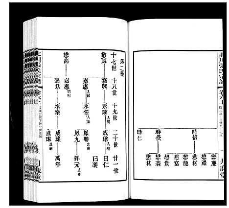 [张]北川张氏宗谱 (江苏) 北川张氏家谱_二十.pdf