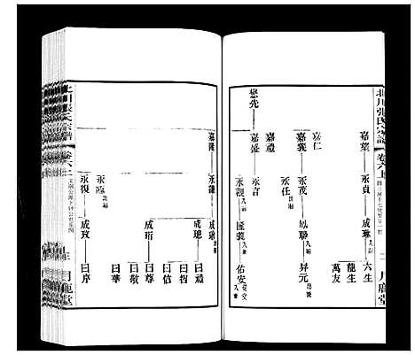 [张]北川张氏宗谱 (江苏) 北川张氏家谱_二十.pdf