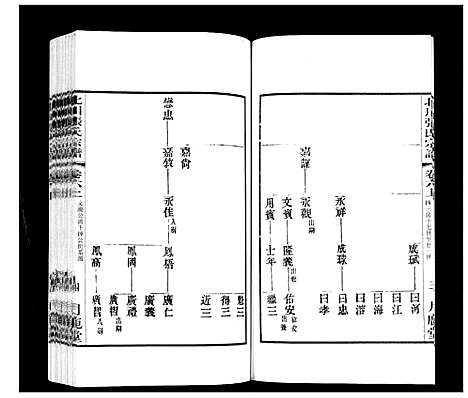 [张]北川张氏宗谱 (江苏) 北川张氏家谱_二十.pdf