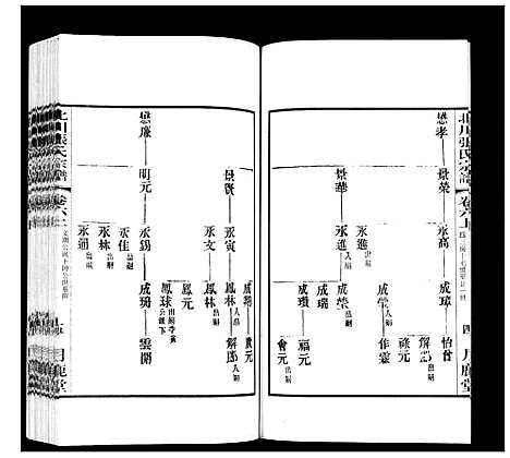 [张]北川张氏宗谱 (江苏) 北川张氏家谱_二十.pdf