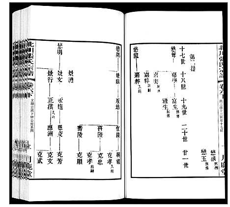 [张]北川张氏宗谱 (江苏) 北川张氏家谱_二十一.pdf