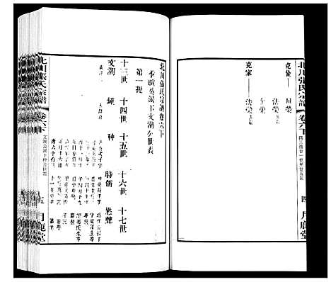 [张]北川张氏宗谱 (江苏) 北川张氏家谱_二十一.pdf