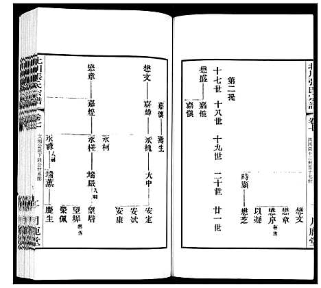 [张]北川张氏宗谱 (江苏) 北川张氏家谱_二十二.pdf