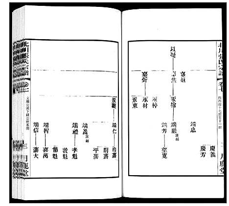 [张]北川张氏宗谱 (江苏) 北川张氏家谱_二十二.pdf