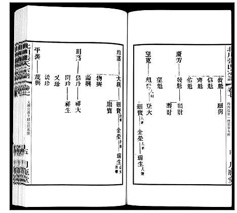 [张]北川张氏宗谱 (江苏) 北川张氏家谱_二十二.pdf