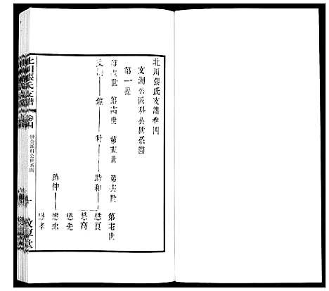 [张]北川张氏宗谱 (江苏) 北川张氏家谱_二十八.pdf