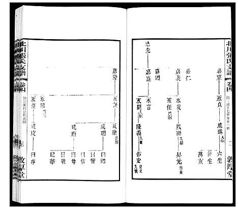 [张]北川张氏宗谱 (江苏) 北川张氏家谱_二十八.pdf