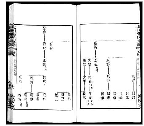 [张]北川张氏宗谱 (江苏) 北川张氏家谱_二十八.pdf