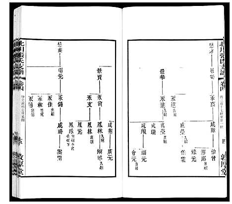 [张]北川张氏宗谱 (江苏) 北川张氏家谱_二十八.pdf