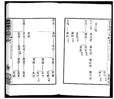 [张]北川张氏宗谱 (江苏) 北川张氏家谱_二十九.pdf