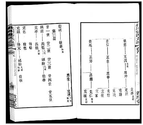 [张]北川张氏宗谱 (江苏) 北川张氏家谱_二十九.pdf