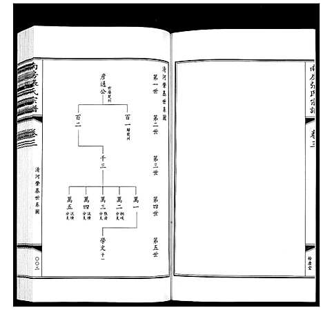 [张]南房张氏宗谱_10卷 (江苏) 南房张氏家谱_三.pdf