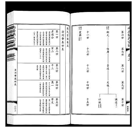 [张]南房张氏宗谱_10卷 (江苏) 南房张氏家谱_三.pdf