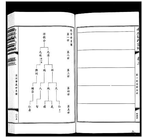 [张]南房张氏宗谱_10卷 (江苏) 南房张氏家谱_三.pdf