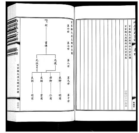 [张]南房张氏宗谱_10卷 (江苏) 南房张氏家谱_四.pdf