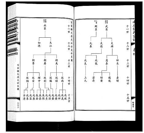 [张]南房张氏宗谱_10卷 (江苏) 南房张氏家谱_四.pdf