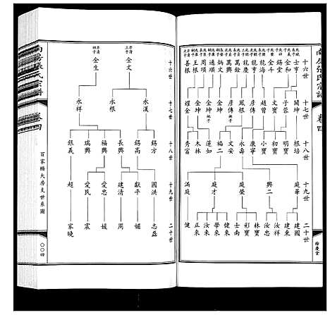 [张]南房张氏宗谱_10卷 (江苏) 南房张氏家谱_四.pdf