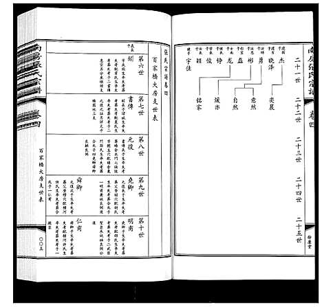 [张]南房张氏宗谱_10卷 (江苏) 南房张氏家谱_四.pdf