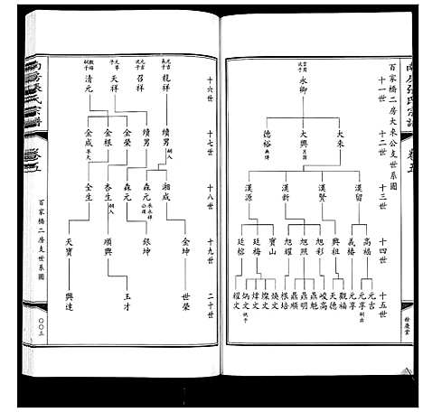 [张]南房张氏宗谱_10卷 (江苏) 南房张氏家谱_五.pdf