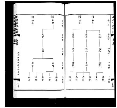 [张]南房张氏宗谱_10卷 (江苏) 南房张氏家谱_六.pdf