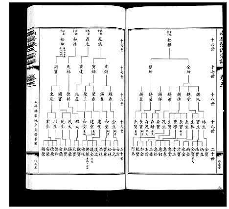 [张]南房张氏宗谱_10卷 (江苏) 南房张氏家谱_六.pdf