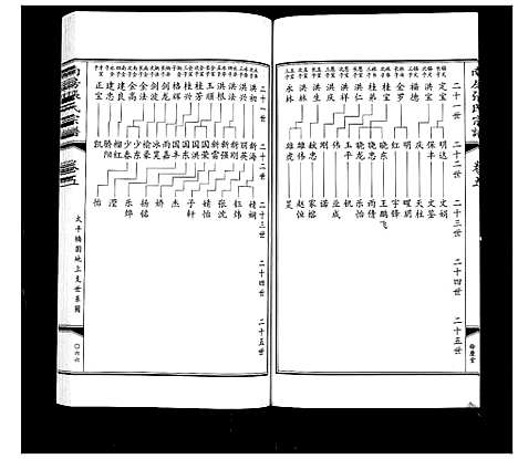 [张]南房张氏宗谱_10卷 (江苏) 南房张氏家谱_六.pdf