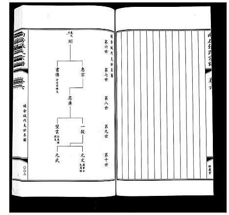 [张]南房张氏宗谱_10卷 (江苏) 南房张氏家谱_七.pdf