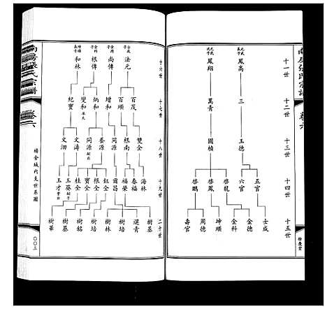 [张]南房张氏宗谱_10卷 (江苏) 南房张氏家谱_七.pdf