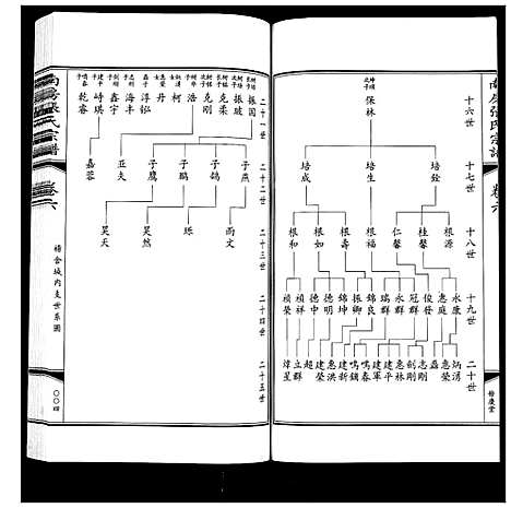 [张]南房张氏宗谱_10卷 (江苏) 南房张氏家谱_七.pdf