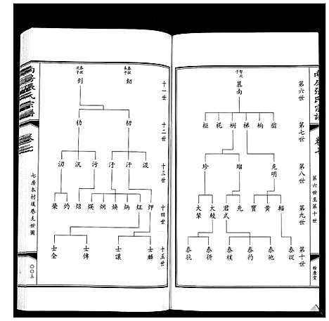 [张]南房张氏宗谱_10卷 (江苏) 南房张氏家谱_八.pdf