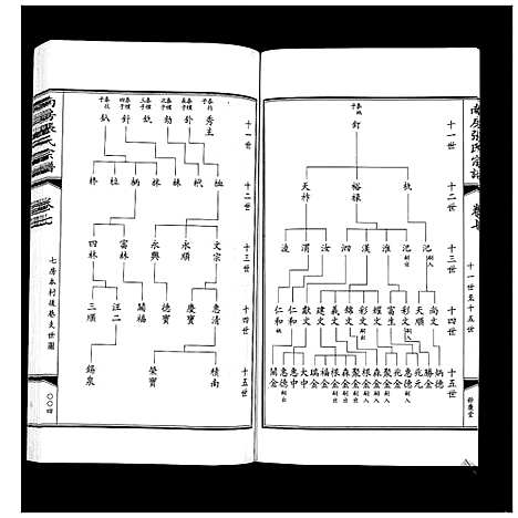 [张]南房张氏宗谱_10卷 (江苏) 南房张氏家谱_八.pdf