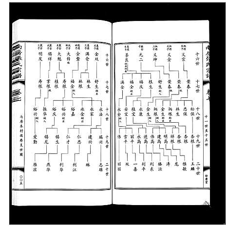 [张]南房张氏宗谱_10卷 (江苏) 南房张氏家谱_八.pdf