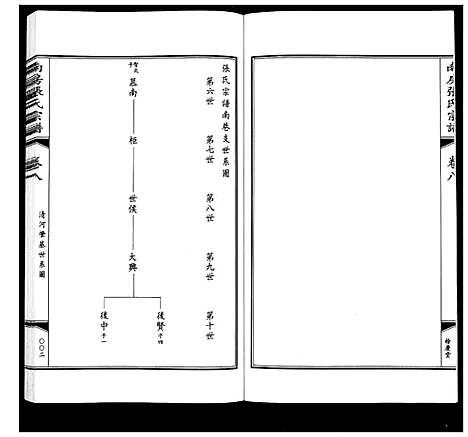 [张]南房张氏宗谱_10卷 (江苏) 南房张氏家谱_九.pdf