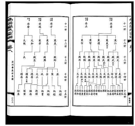 [张]南房张氏宗谱_10卷 (江苏) 南房张氏家谱_九.pdf