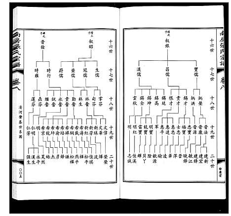 [张]南房张氏宗谱_10卷 (江苏) 南房张氏家谱_九.pdf