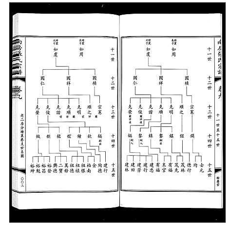 [张]南房张氏宗谱_10卷 (江苏) 南房张氏家谱_十.pdf