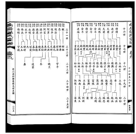 [张]南房张氏宗谱_10卷 (江苏) 南房张氏家谱_十.pdf