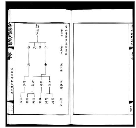 [张]南房张氏宗谱_10卷 (江苏) 南房张氏家谱_十一.pdf