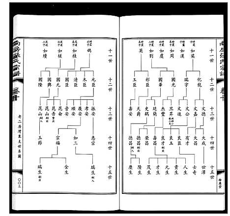 [张]南房张氏宗谱_10卷 (江苏) 南房张氏家谱_十一.pdf