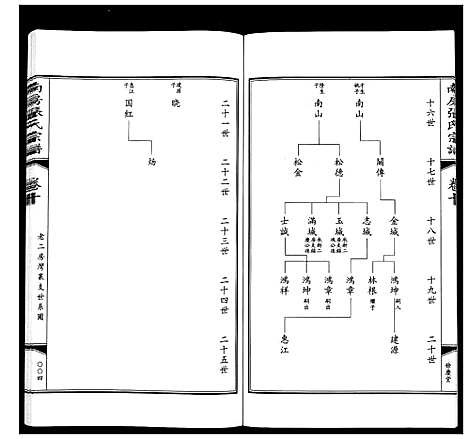 [张]南房张氏宗谱_10卷 (江苏) 南房张氏家谱_十一.pdf