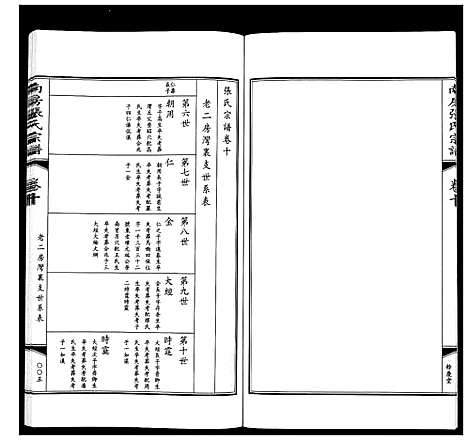 [张]南房张氏宗谱_10卷 (江苏) 南房张氏家谱_十一.pdf