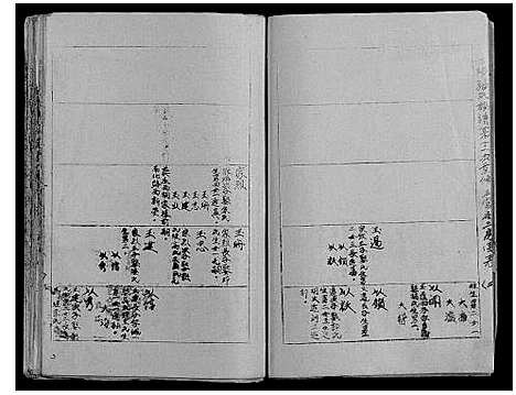 [张]古沛张氏族谱 (江苏) 古沛张氏家谱.pdf