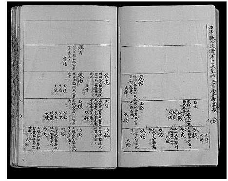 [张]古沛张氏族谱 (江苏) 古沛张氏家谱.pdf