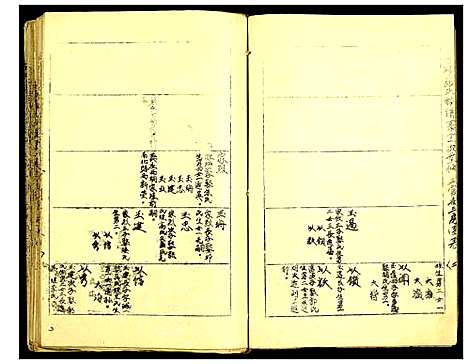 [张]古沛张氏族谱三官庙三房图表 (江苏) 古沛张氏家谱.pdf