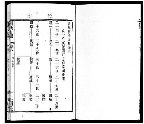 [张]张氏世谱 (江苏) 张氏世谱_六.pdf