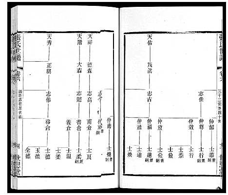 [张]张氏世谱 (江苏) 张氏世谱_六.pdf